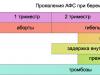 Антитела к фосфолипидам и антифосфолипидный синдром (АФС)